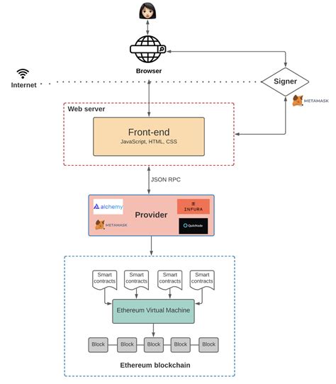 Ethereum: How can one download the initial Blockchain data files securely?

