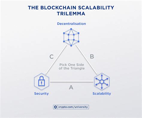 Exchange, Hyperliquid (HYPE), Blockchain Scalability
