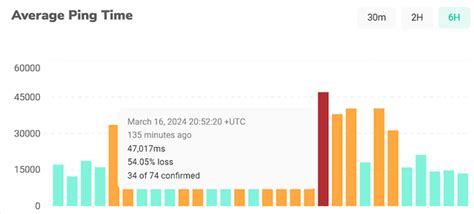 Solana: Unable to mint cNFT using metaplex
