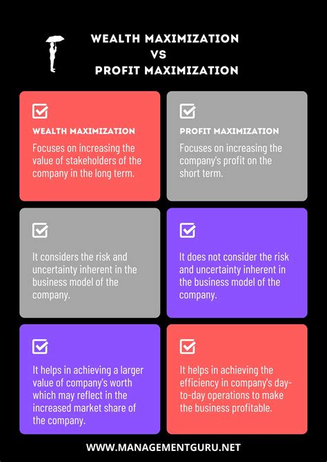 Take Profit Strategies: Maximizing
