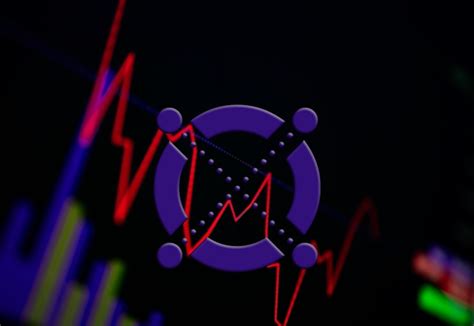 RSI, Crypto Asset, Elrond (EGLD)
