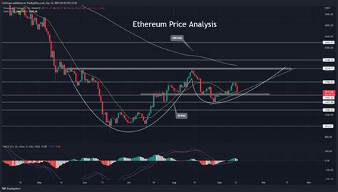 Ethereum: how to prevent ThreadedWebsocketManager (binance python api) from asyncio.exceptions.TimeoutError?
