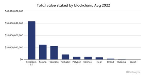 Ethereum: How to create a futures limit order together with take profit and stop loss on binance?
