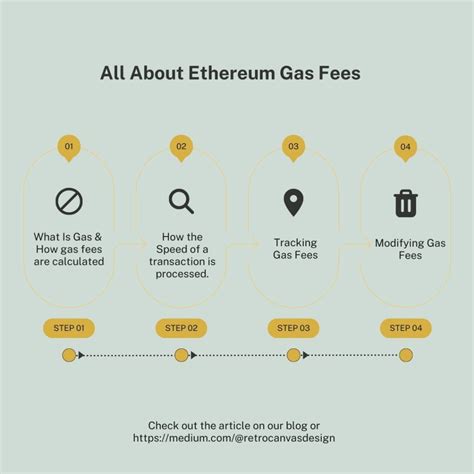 Metamask: How to develop while experiencing very high Goerli testnet gas fees after merge?
