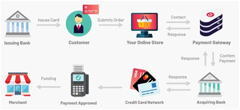 Payment Gateway, Candlestick Chart, Market Sentiment
