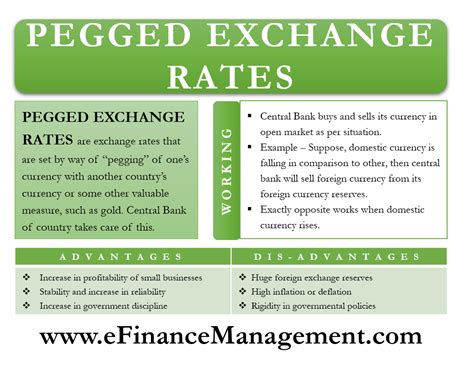 Economic Indicators, Currency Peg, Best wallet
