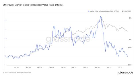 Ethereum: How did the first 50 Bitcoins come into being?
