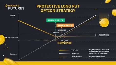 Futures Premium, Trading Strategy, Digital Asset Management