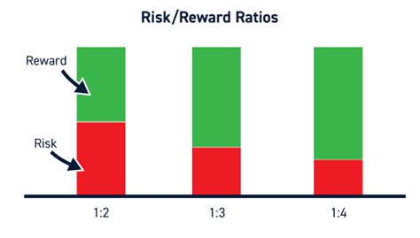 Rewards in Crypto Trading: