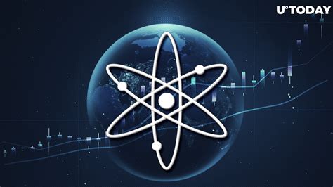 Cosmos (ATOM), Bear, Volatility
