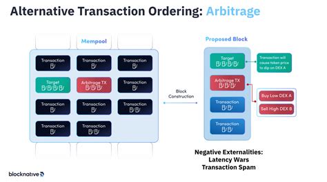 BEP20, Cross chain, Arbitrage
