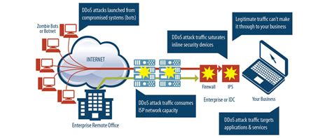 Ethereum: What protection does Bitcoin have against Denial of Service (DoS) attacks?
