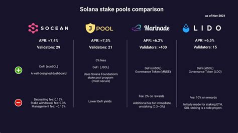 Staking pool, Perpetual futures, Perpetual futures
