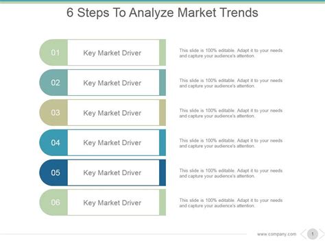 How to Analyze Market