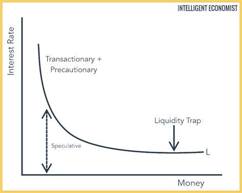 The Future of Liquidity