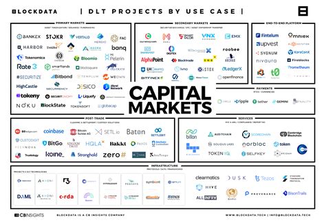 Mining, Blockchain, Market Cap
