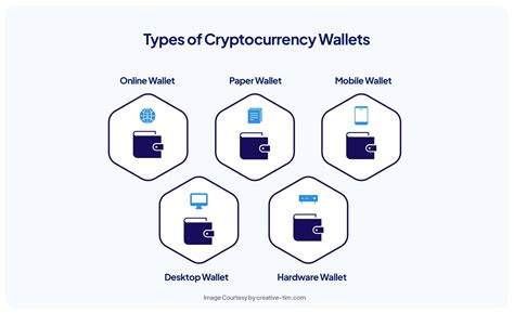 Digital Wallet, Cold wallet, Mainnet
