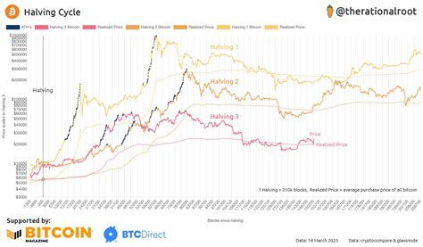 Bitcoin: What does unbroadcastcount in getmempoolinfo mean?

