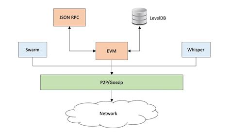 Ethereum: Is there a maximum size of a scriptSig/scriptPubKey?
