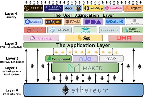 Ethereum: What happens to transaction once all the blocks are mined?
