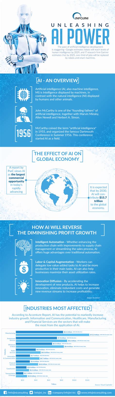 The Impact of AI on Crypto Market Manipulation
