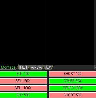 Technical Indicators, Arbitrage, Pre-Sale
