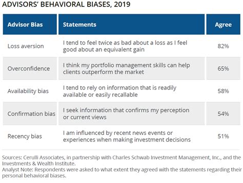 Behavioral Biases in Cryptocurrency Investing: An AI Perspective
