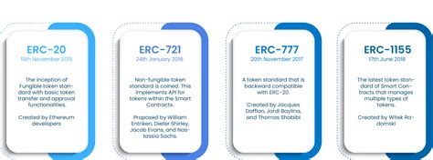 Ethereum: Are there any no-code tools for deploying ERC-20 tokens?
