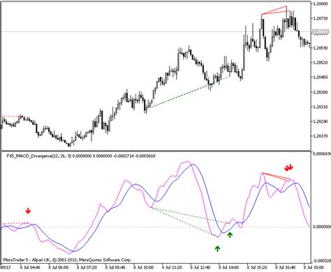Moving Average Convergence Divergence, Take Profit, Algorand (ALGO)
