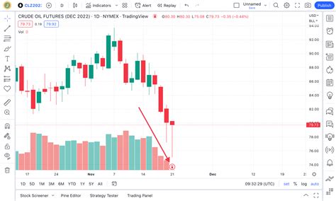 Understanding Futures Expiration and