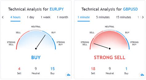 Analyzing Market Sentiment: Tools