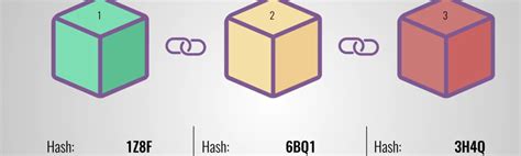 Blockchain Basics: How It