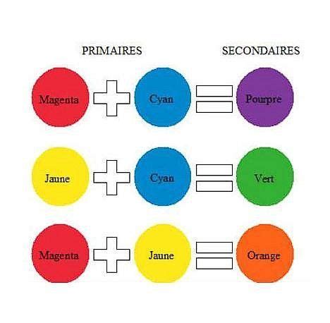 Le mélange des genres 2025